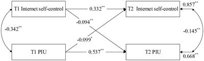 Longitudinal relationship between internet self-control and problematic internet use among Chinese adolescents: mediating role of meaning in life